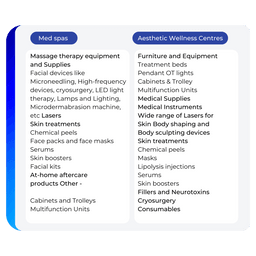 Med Spa Vs Aesthetic Wellness Centers